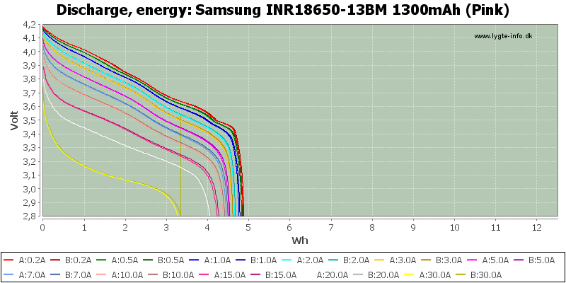 Samsung%20INR18650-13BM%201300mAh%20(Pink)-Energy.png