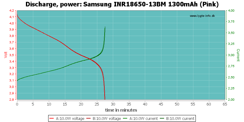 Samsung%20INR18650-13BM%201300mAh%20(Pink)-PowerLoadTime.png