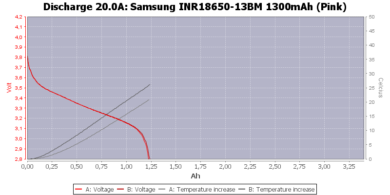 Samsung%20INR18650-13BM%201300mAh%20(Pink)-Temp-20.0.png