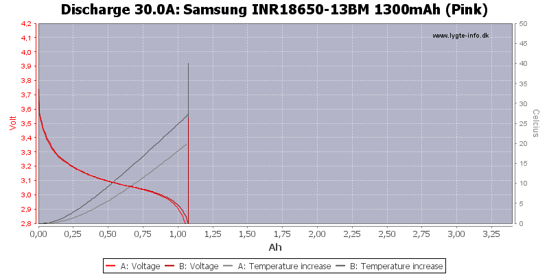 Samsung%20INR18650-13BM%201300mAh%20(Pink)-Temp-30.0.png