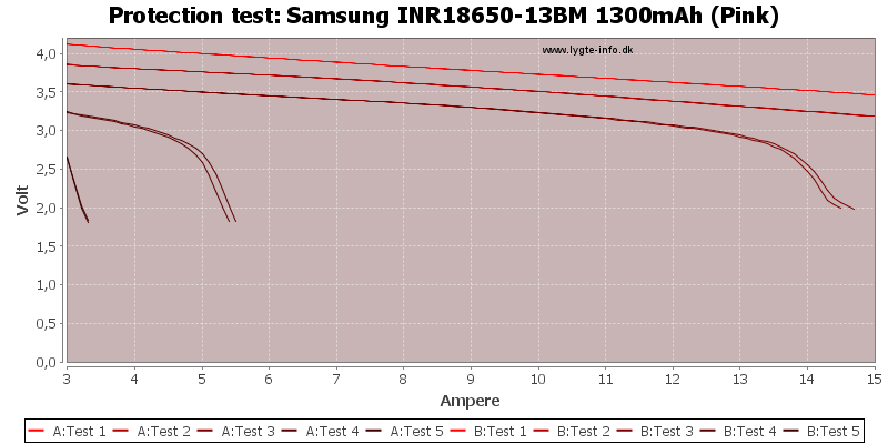 Samsung%20INR18650-13BM%201300mAh%20(Pink)-TripCurrent.png