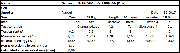 Samsung%20INR18650-13BM%201300mAh%20(Pink)-info.png