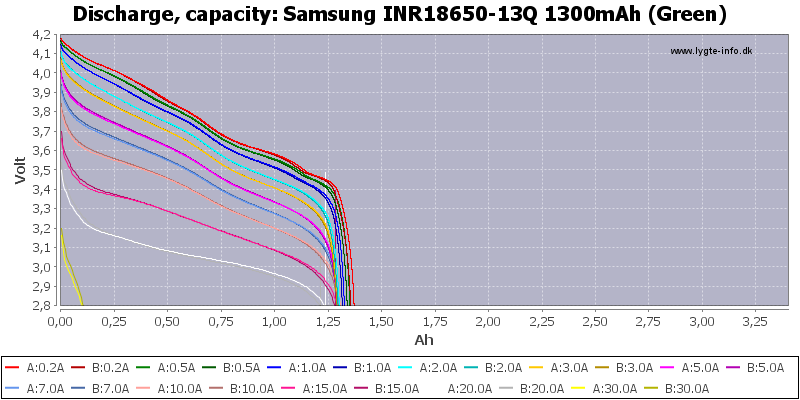 Samsung%20INR18650-13Q%201300mAh%20(Green)-Capacity.png