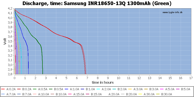 Samsung%20INR18650-13Q%201300mAh%20(Green)-CapacityTimeHours.png