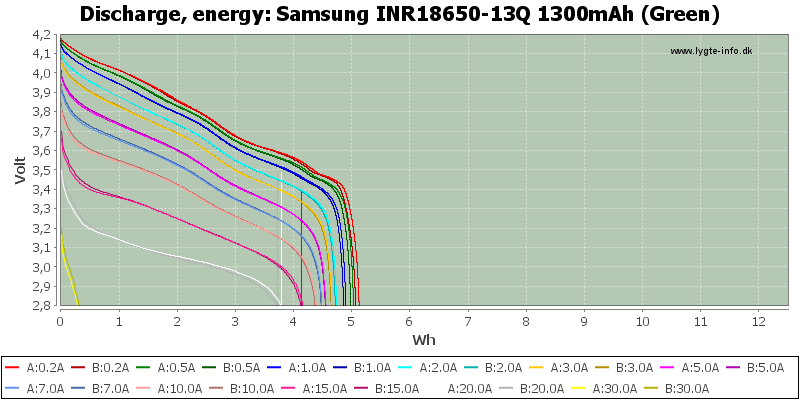 Samsung%20INR18650-13Q%201300mAh%20(Green)-Energy.png