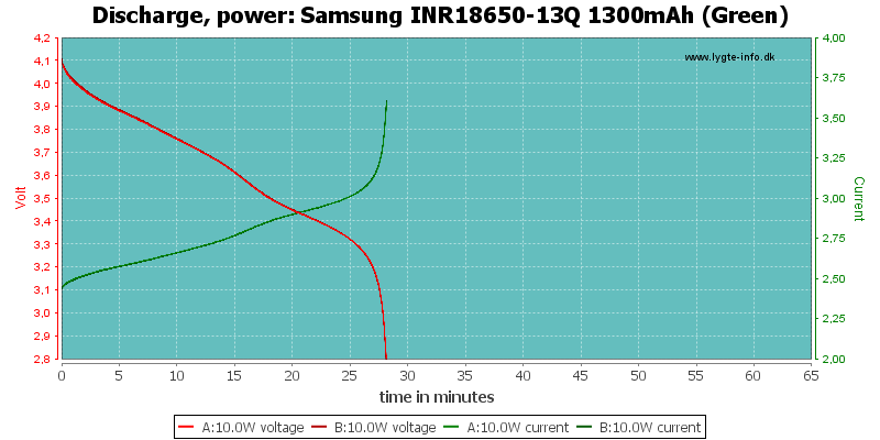 Samsung%20INR18650-13Q%201300mAh%20(Green)-PowerLoadTime.png