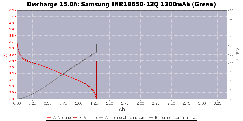 Samsung%20INR18650-13Q%201300mAh%20(Green)-Temp-15.0.png