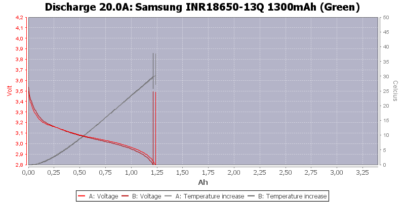 Samsung%20INR18650-13Q%201300mAh%20(Green)-Temp-20.0.png