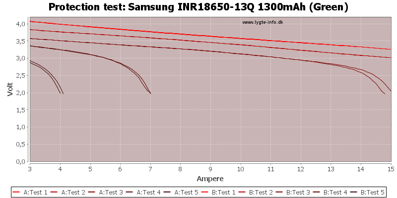 Samsung%20INR18650-13Q%201300mAh%20(Green)-TripCurrent.png