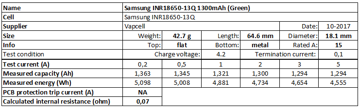 Samsung%20INR18650-13Q%201300mAh%20(Green)-info.png