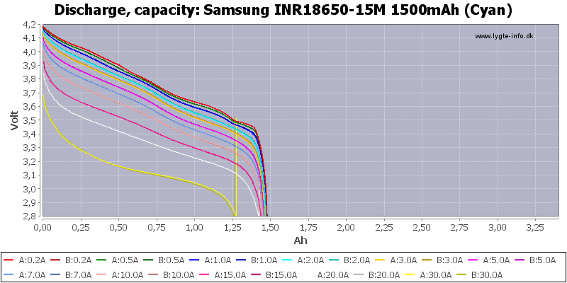 Samsung%20INR18650-15M%201500mAh%20(Cyan)-Capacity.png