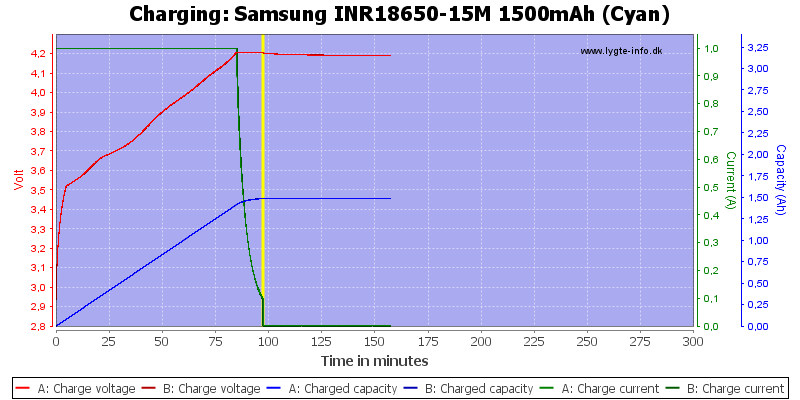 Samsung%20INR18650-15M%201500mAh%20(Cyan)-Charge.png