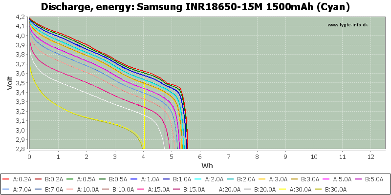 Samsung%20INR18650-15M%201500mAh%20(Cyan)-Energy.png