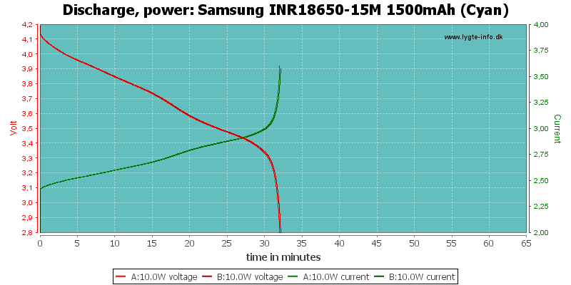 Samsung%20INR18650-15M%201500mAh%20(Cyan)-PowerLoadTime.png