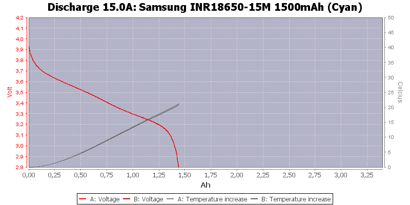 Samsung%20INR18650-15M%201500mAh%20(Cyan)-Temp-15.0.png