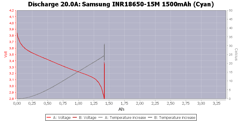 Samsung%20INR18650-15M%201500mAh%20(Cyan)-Temp-20.0.png
