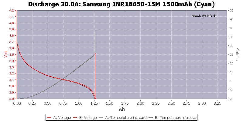 Samsung%20INR18650-15M%201500mAh%20(Cyan)-Temp-30.0.png