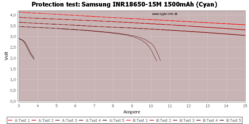 Samsung%20INR18650-15M%201500mAh%20(Cyan)-TripCurrent.png
