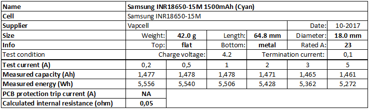 Samsung%20INR18650-15M%201500mAh%20(Cyan)-info.png