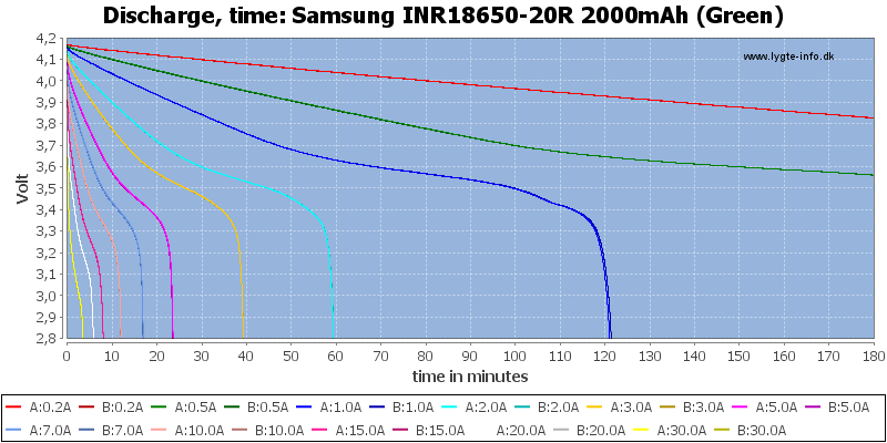 Samsung%20INR18650-20R%202000mAh%20(Green)-CapacityTime.png