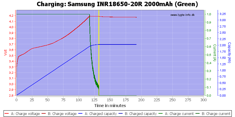 Samsung%20INR18650-20R%202000mAh%20(Green)-Charge.png