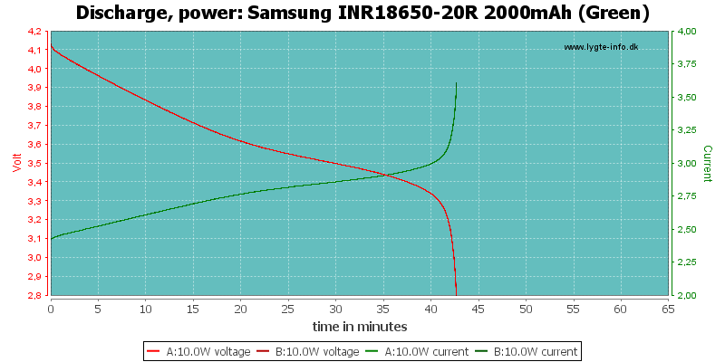 Samsung%20INR18650-20R%202000mAh%20(Green)-PowerLoadTime.png
