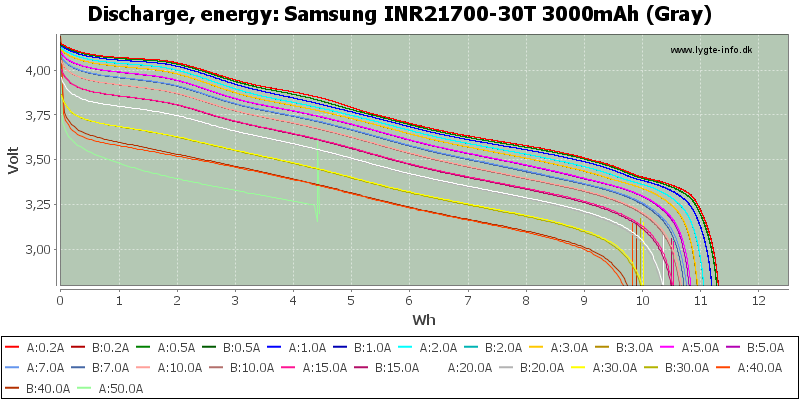 Samsung%20INR21700-30T%203000mAh%20(Gray)-Energy.png