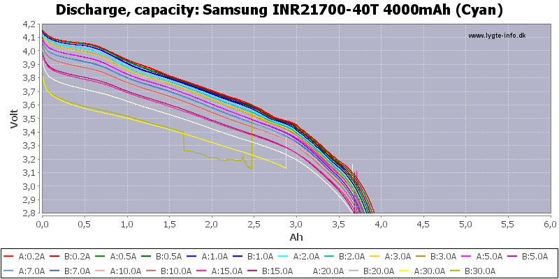 Samsung%20INR21700-40T%204000mAh%20(Cyan)-Capacity.png