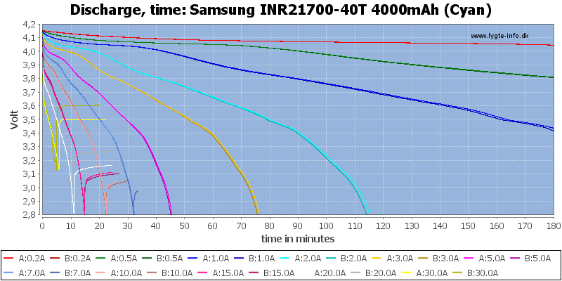 Samsung%20INR21700-40T%204000mAh%20(Cyan)-CapacityTime.png