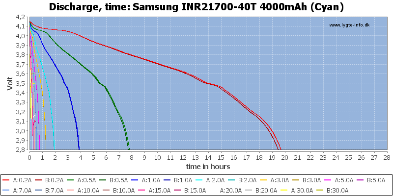 Samsung%20INR21700-40T%204000mAh%20(Cyan)-CapacityTimeHours.png