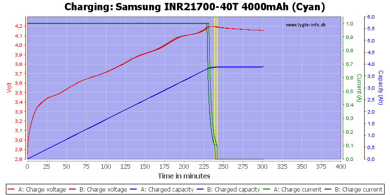 Samsung%20INR21700-40T%204000mAh%20(Cyan)-Charge.png