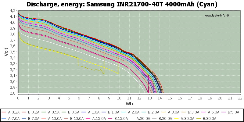 Samsung%20INR21700-40T%204000mAh%20(Cyan)-Energy.png