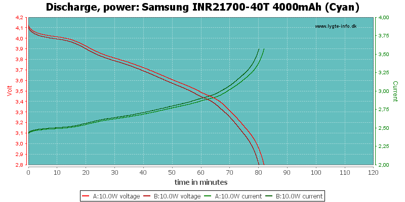 Samsung%20INR21700-40T%204000mAh%20(Cyan)-PowerLoadTime.png