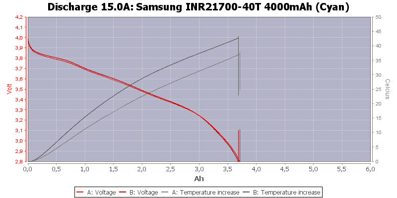 Samsung%20INR21700-40T%204000mAh%20(Cyan)-Temp-15.0.png