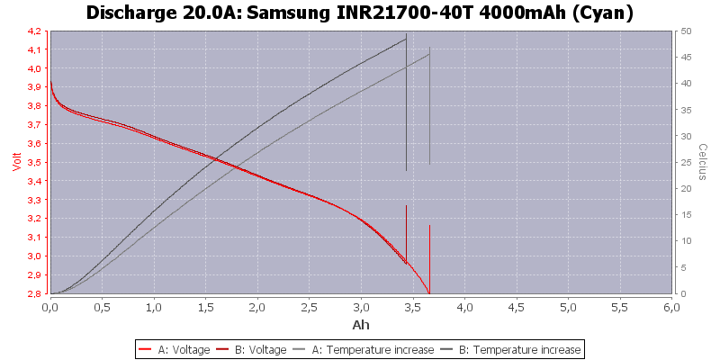 Samsung%20INR21700-40T%204000mAh%20(Cyan)-Temp-20.0.png