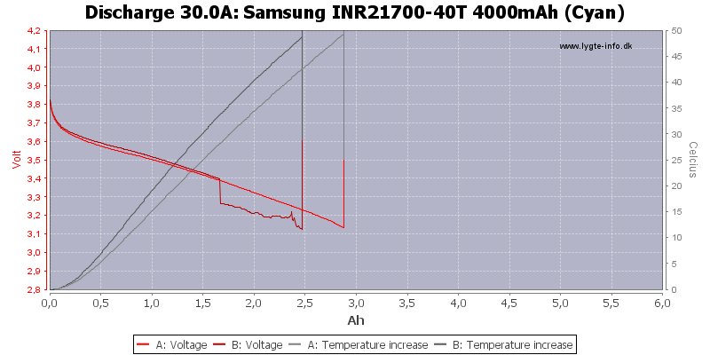 Samsung%20INR21700-40T%204000mAh%20(Cyan)-Temp-30.0.png