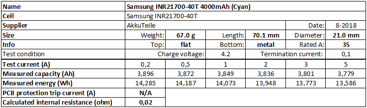 Samsung%20INR21700-40T%204000mAh%20(Cyan)-info.png