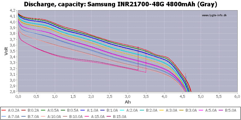 Samsung%20INR21700-48G%204800mAh%20(Gray)-Capacity.png