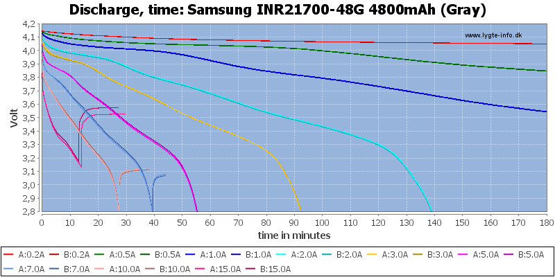 Samsung%20INR21700-48G%204800mAh%20(Gray)-CapacityTime.png