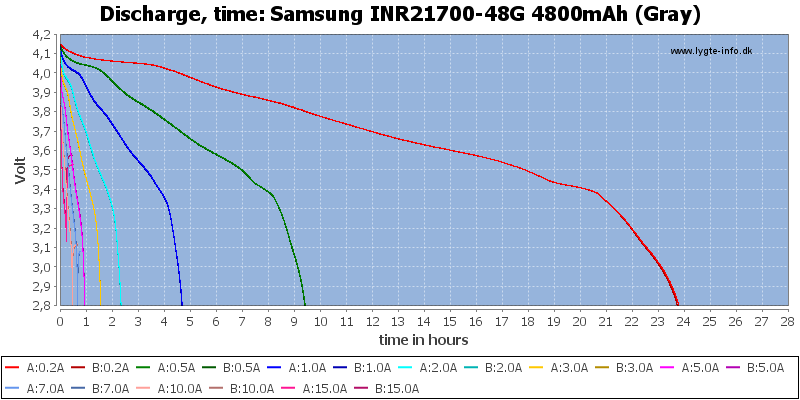 Samsung%20INR21700-48G%204800mAh%20(Gray)-CapacityTimeHours.png