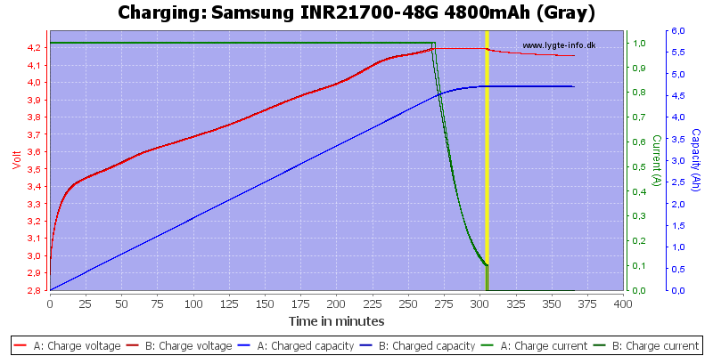 Samsung%20INR21700-48G%204800mAh%20(Gray)-Charge.png