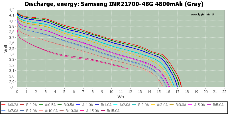 Samsung%20INR21700-48G%204800mAh%20(Gray)-Energy.png