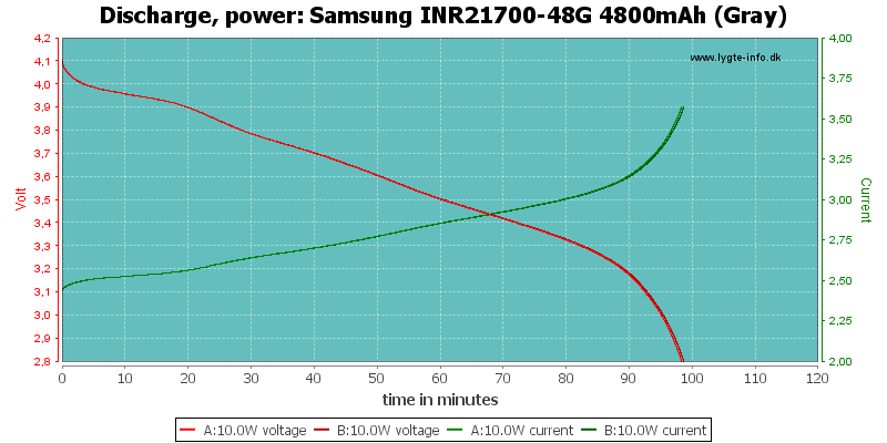 Samsung%20INR21700-48G%204800mAh%20(Gray)-PowerLoadTime.png