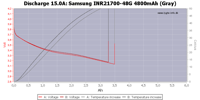 Samsung%20INR21700-48G%204800mAh%20(Gray)-Temp-15.0.png