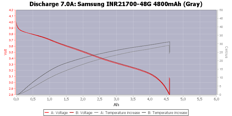 Samsung%20INR21700-48G%204800mAh%20(Gray)-Temp-7.0.png