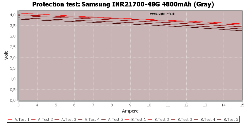 Samsung%20INR21700-48G%204800mAh%20(Gray)-TripCurrent.png