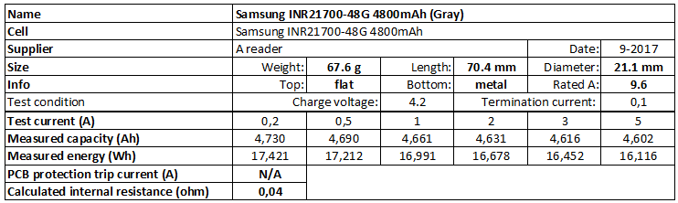 Samsung%20INR21700-48G%204800mAh%20(Gray)-info.png