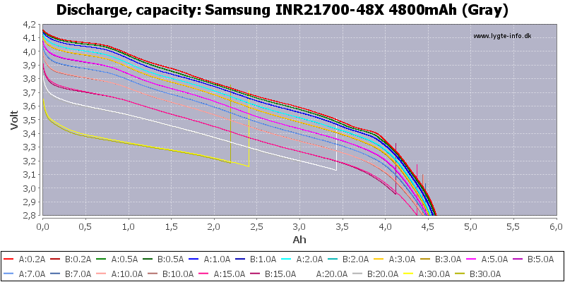 Samsung%20INR21700-48X%204800mAh%20(Gray)-Capacity.png