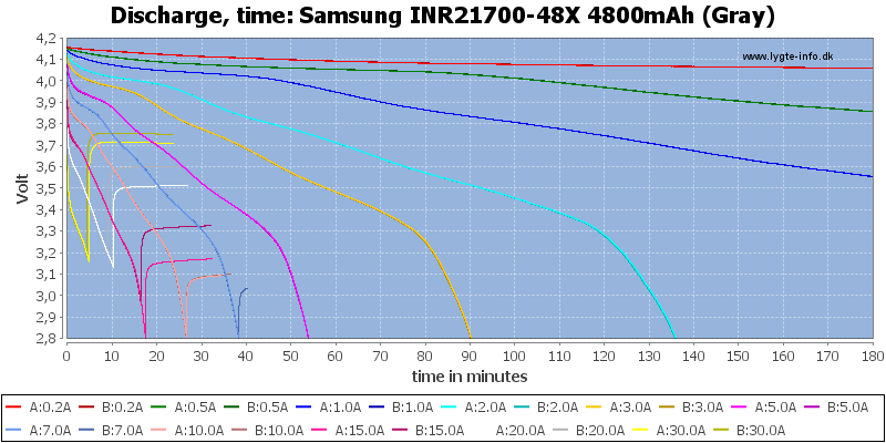 Samsung%20INR21700-48X%204800mAh%20(Gray)-CapacityTime.png