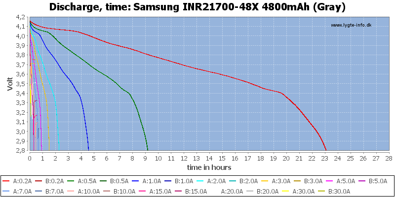 Samsung%20INR21700-48X%204800mAh%20(Gray)-CapacityTimeHours.png